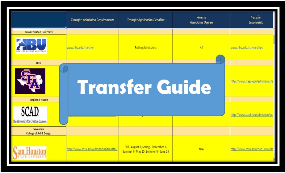 Transfer Guide 