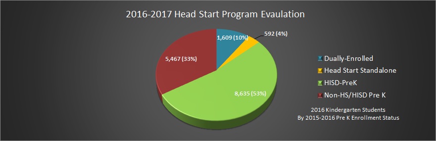 2017 HEAD Start Program Evaluation Report