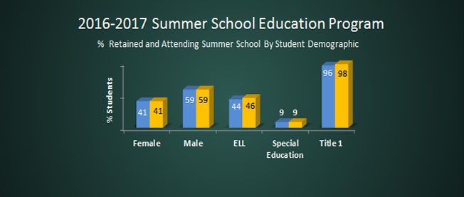 2016-2017 Summer School Education Program Report
