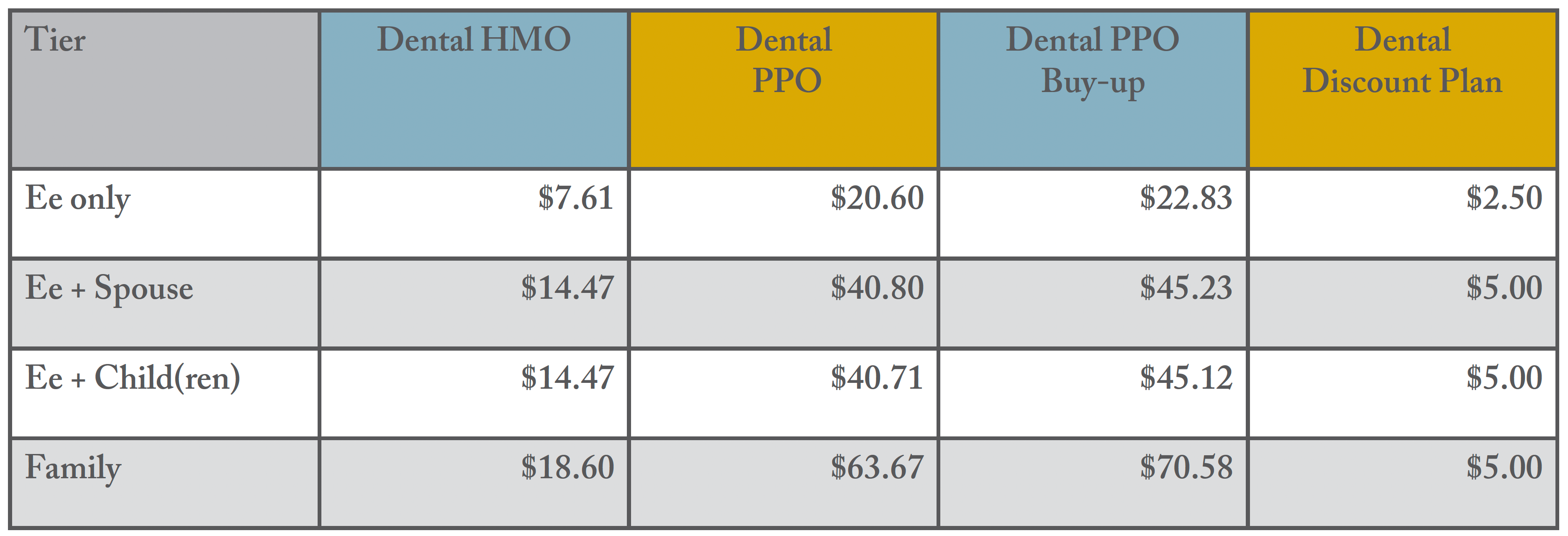 2023 dental chart