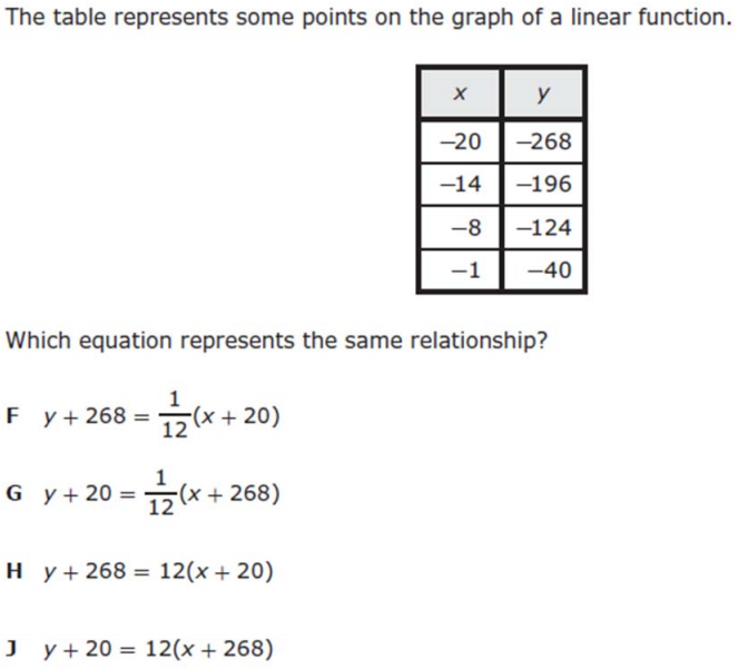 Staar Math Chart Algebra 1