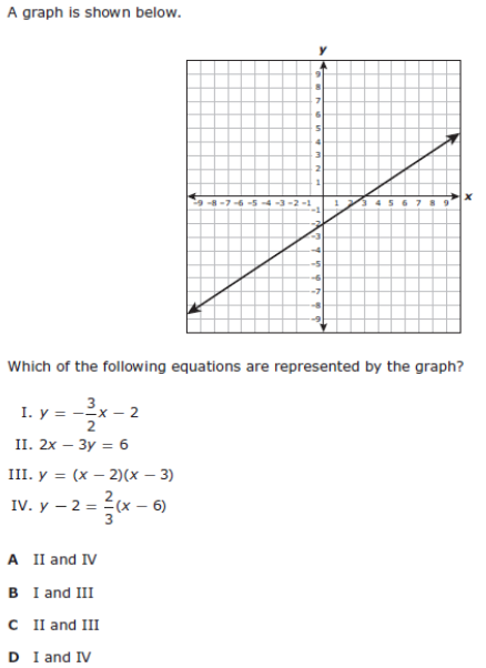 Departments Algebra 1 Staar Released Test Questions