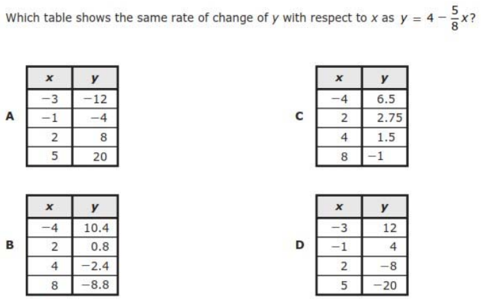 Departments Algebra 1 Staar Released Test Questions