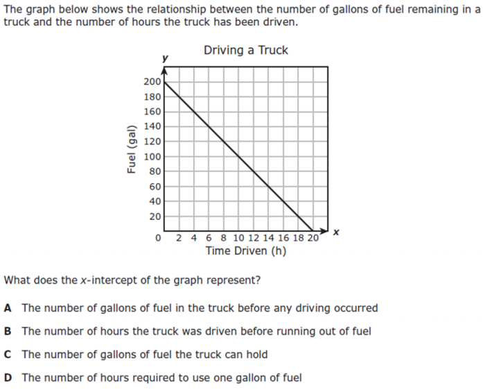 Departments Algebra 1 Staar Released Test Questions