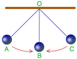 Newton's Craddle 