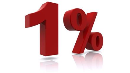 Lamar Ranked in the National Top 1% for Most Challenging High Schools.