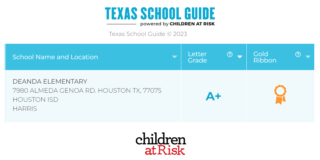 Children At Risk