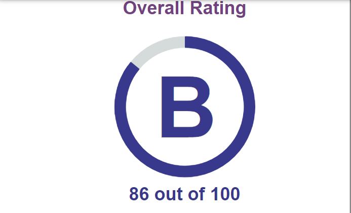  rating