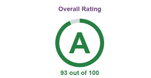 rating