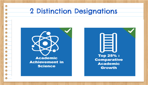 Distinctions