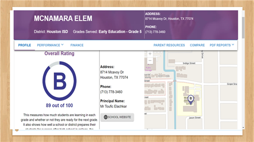 Rating