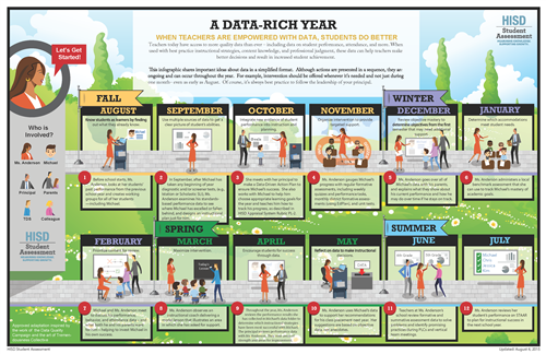 Data Rich Year