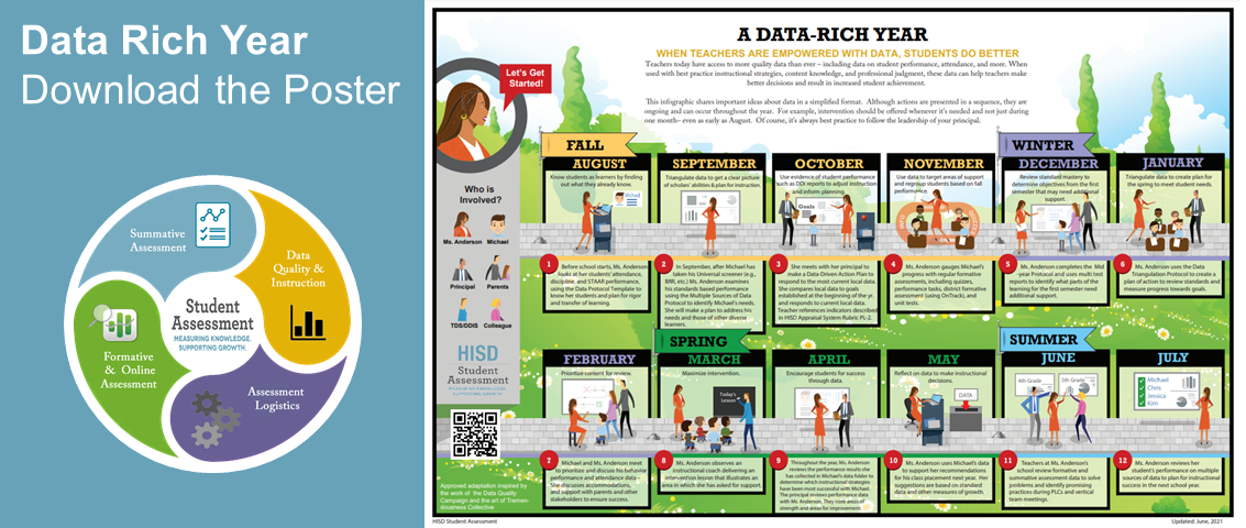 Student Assessment Data Rich Year Fall Winter