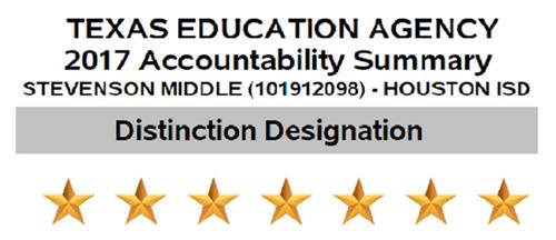 Distinctions Designations 