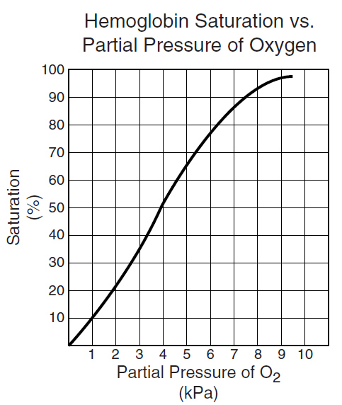 taks10_objective1_4_files/i0150000.jpg