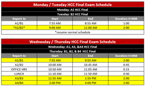 hcc final 