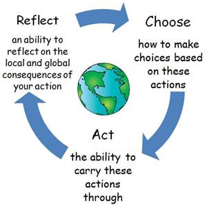action cycle 