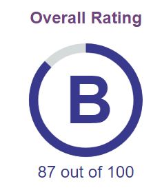 B-Rating