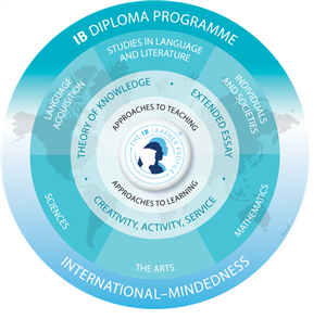 IB  