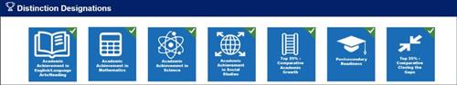 Seven Distinctions