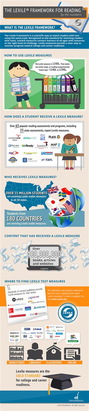 Lexiles 