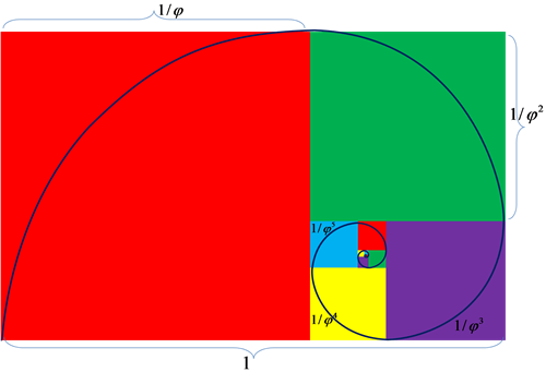 Golden Ratio 
