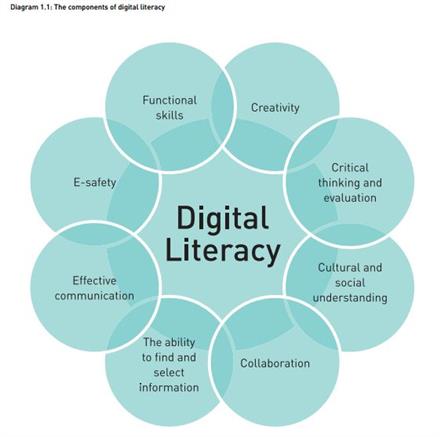 Digital Literacy Media Campaign 