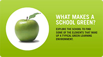 Click on the image to see an interactive presentation from The Center For Green Schools.