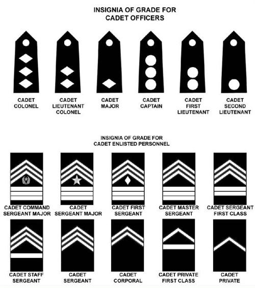 Ranks 
