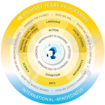 IB  