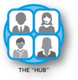 hub 