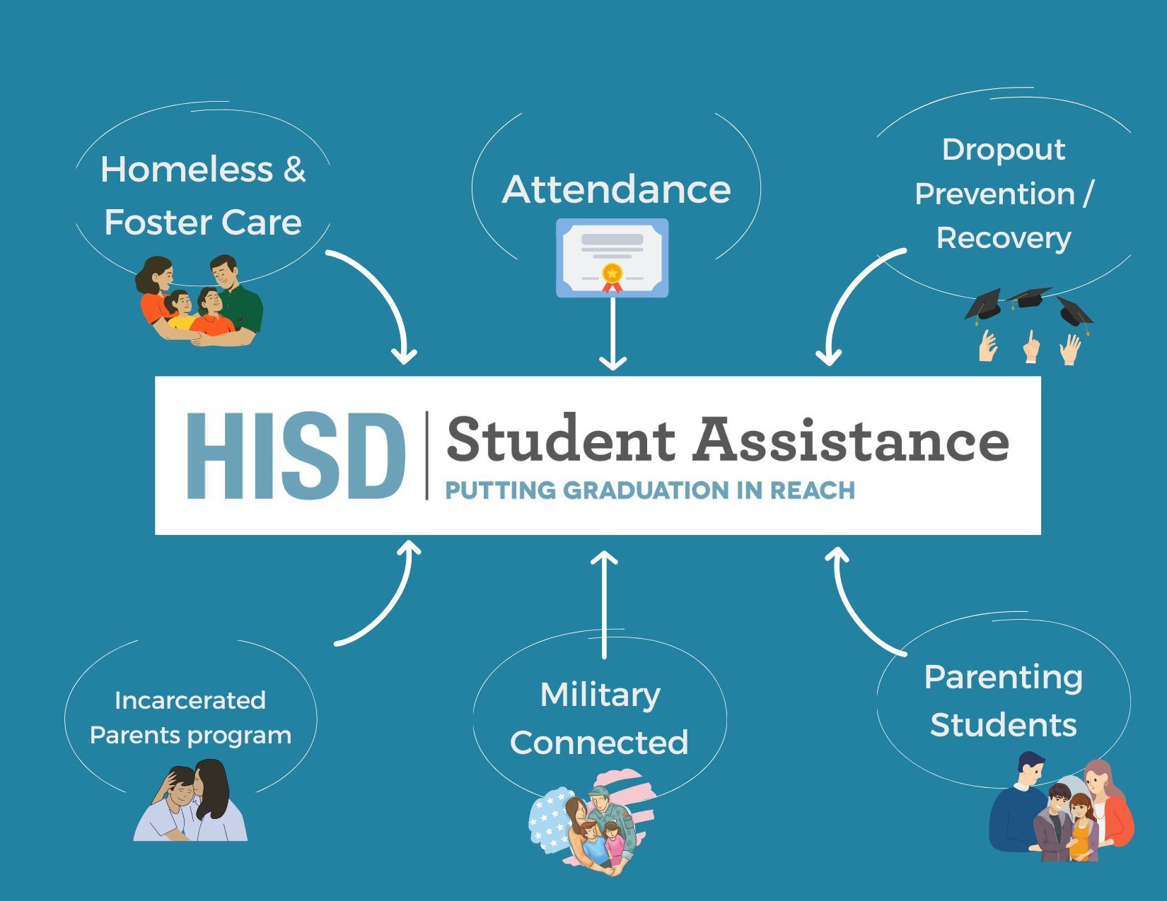  student assistance form