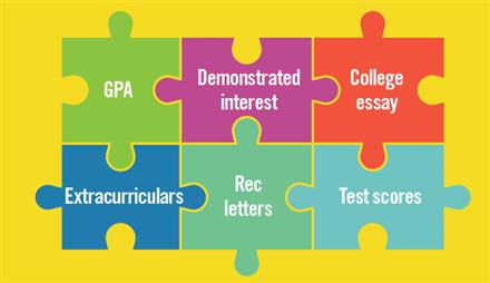 Admissions Admissions