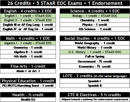 GRAD.REQUIREMENTS 