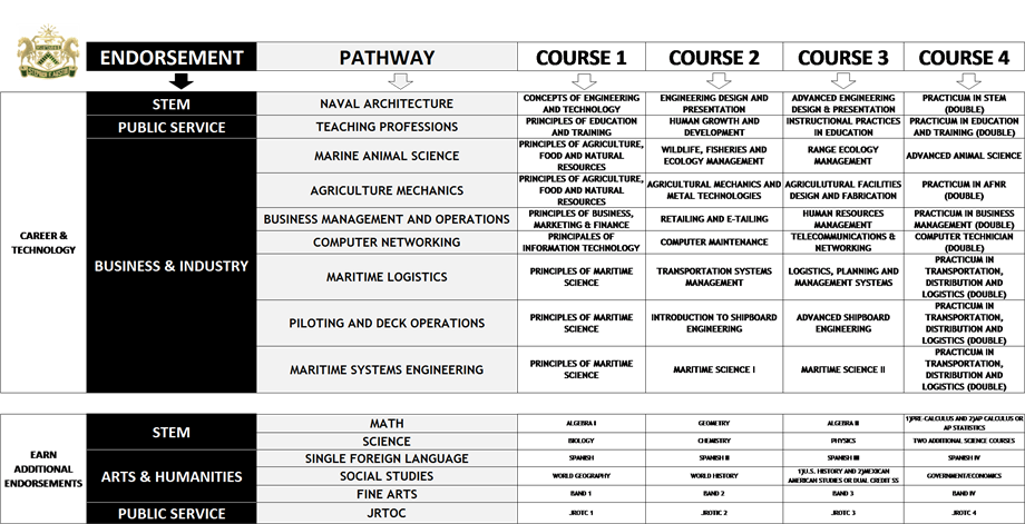 PATHWAY.COURSES 