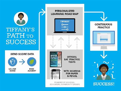 Path.To.Success 