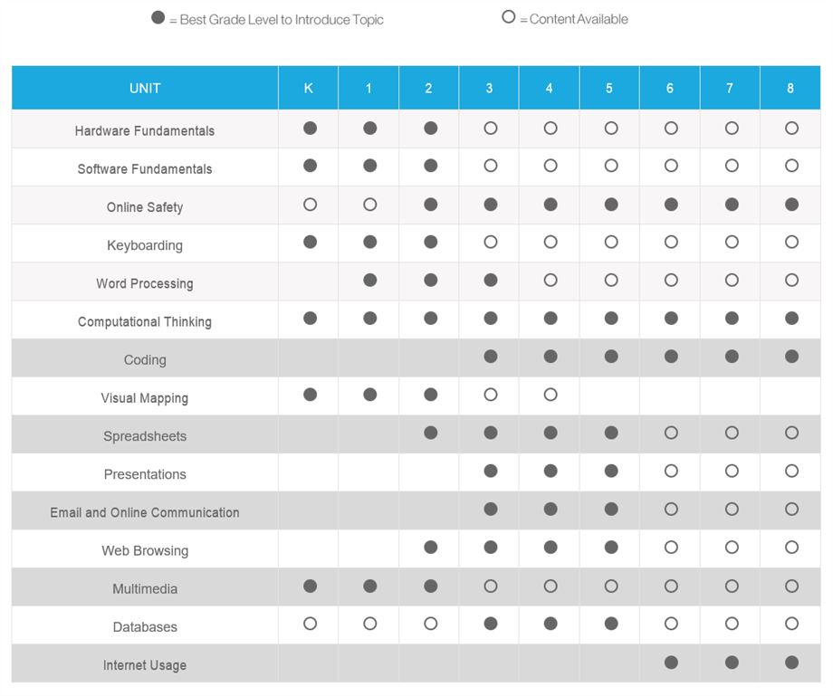 Overview Table 