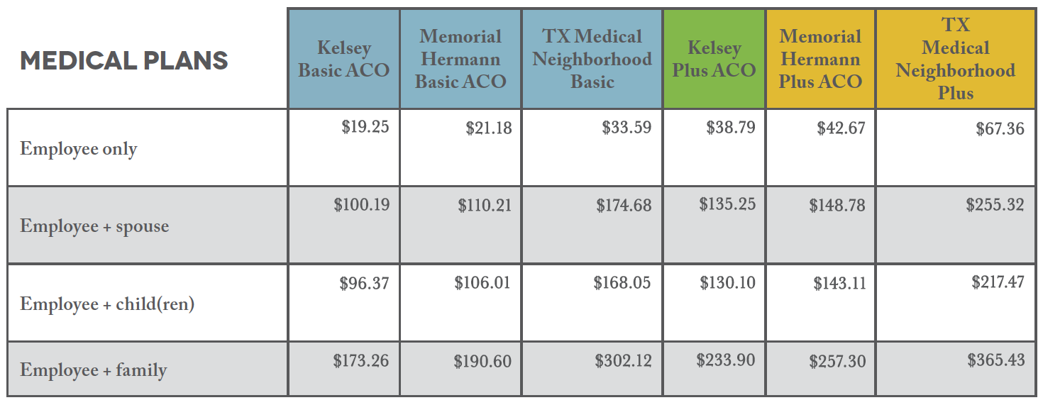 2022 medical plans