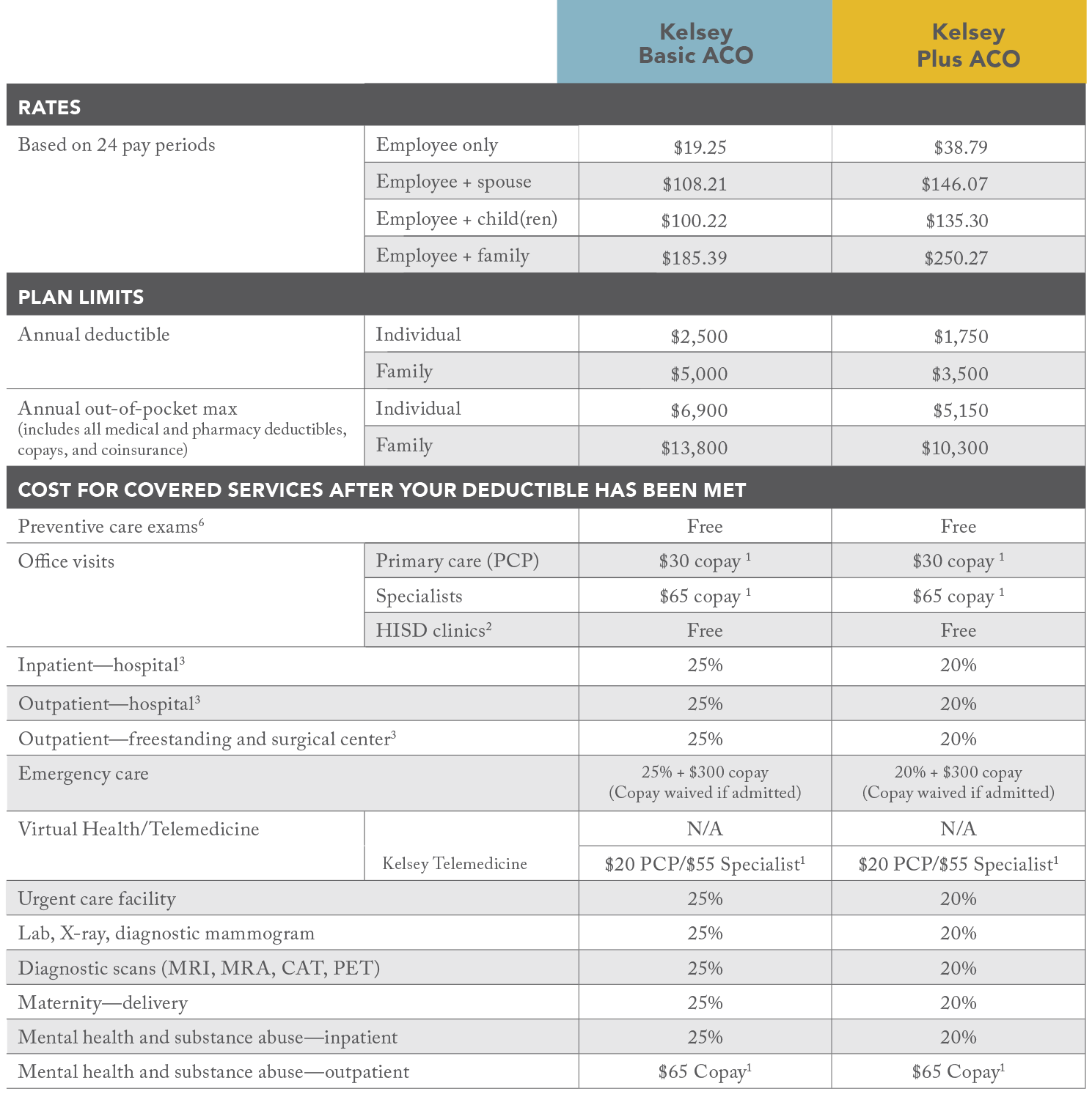 Medical Plans / Kelsey ACO