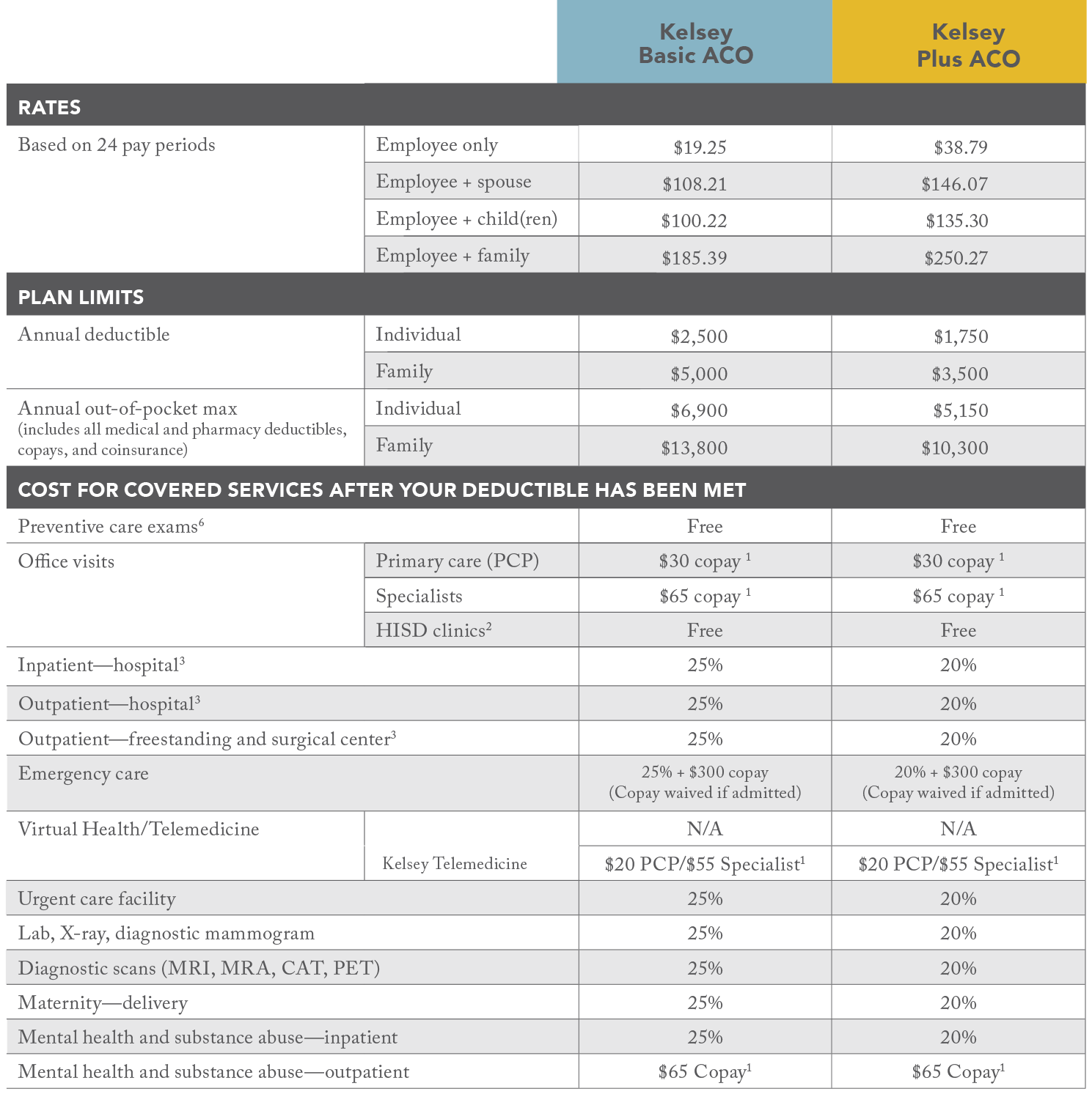 Kelsey Seybold plan rates table