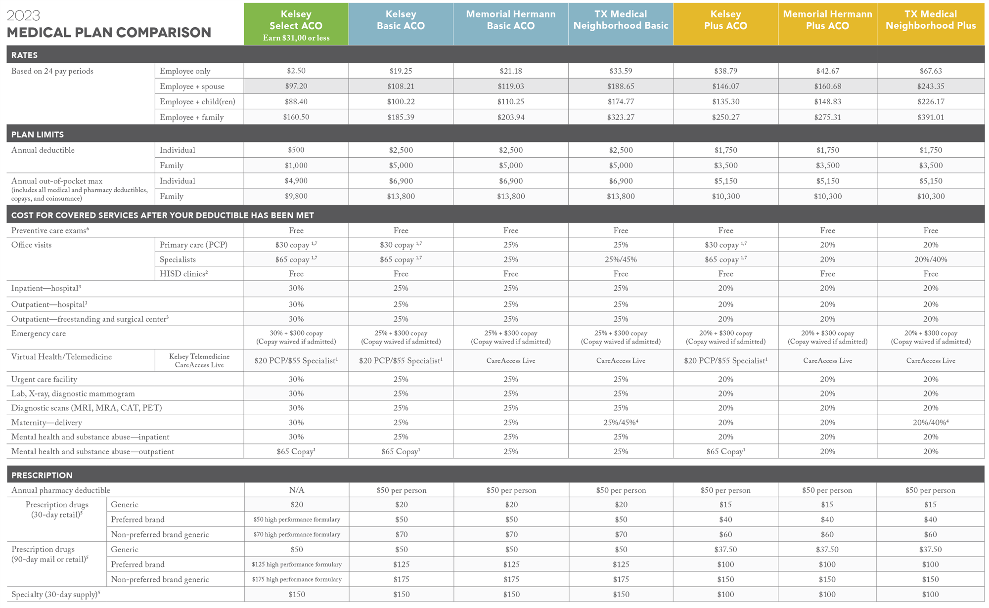 Medical Plans Medical Plan Comparison Chart