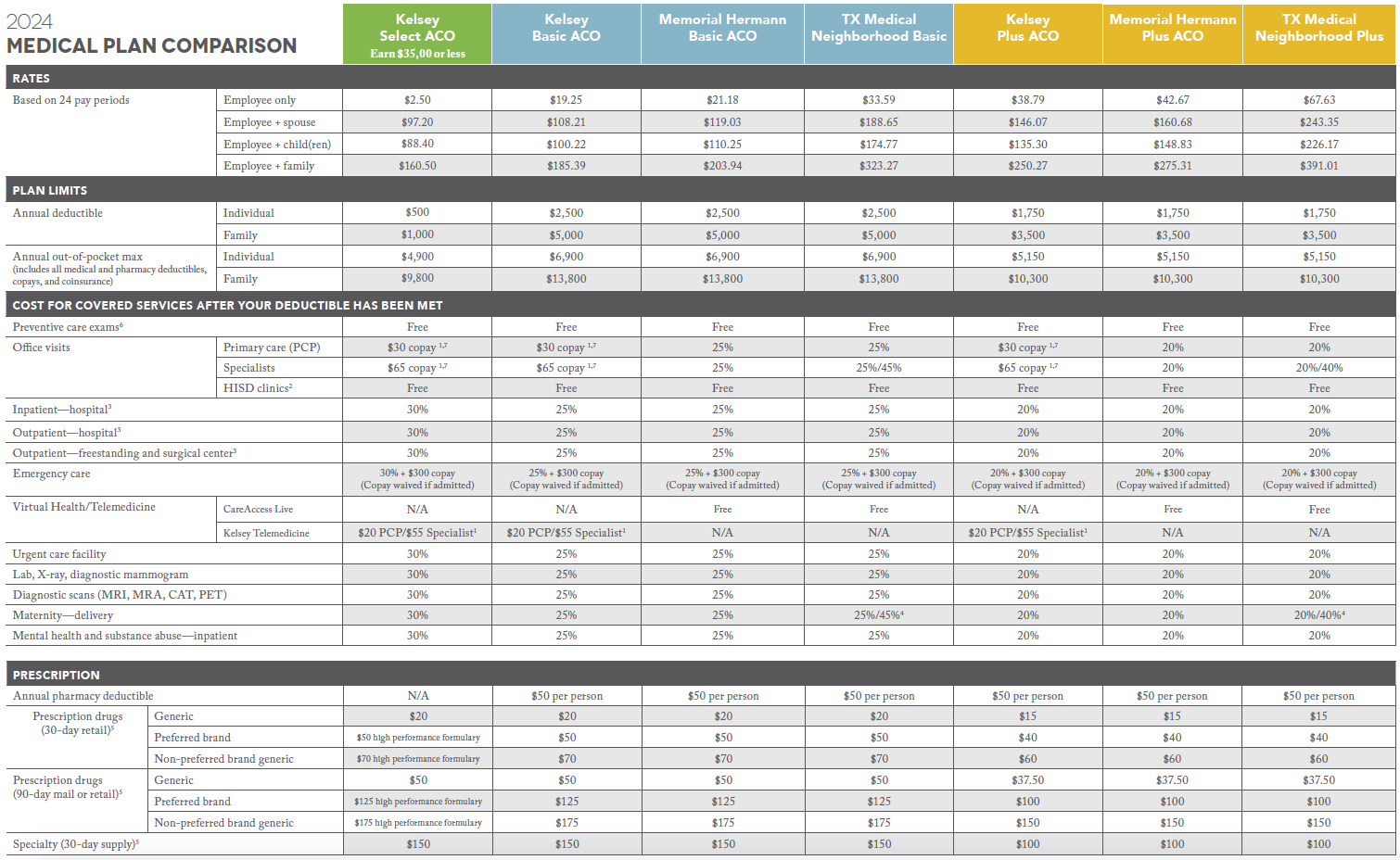 2024 medical plan comparison