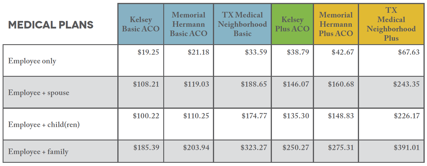 MEDICAL PLANS