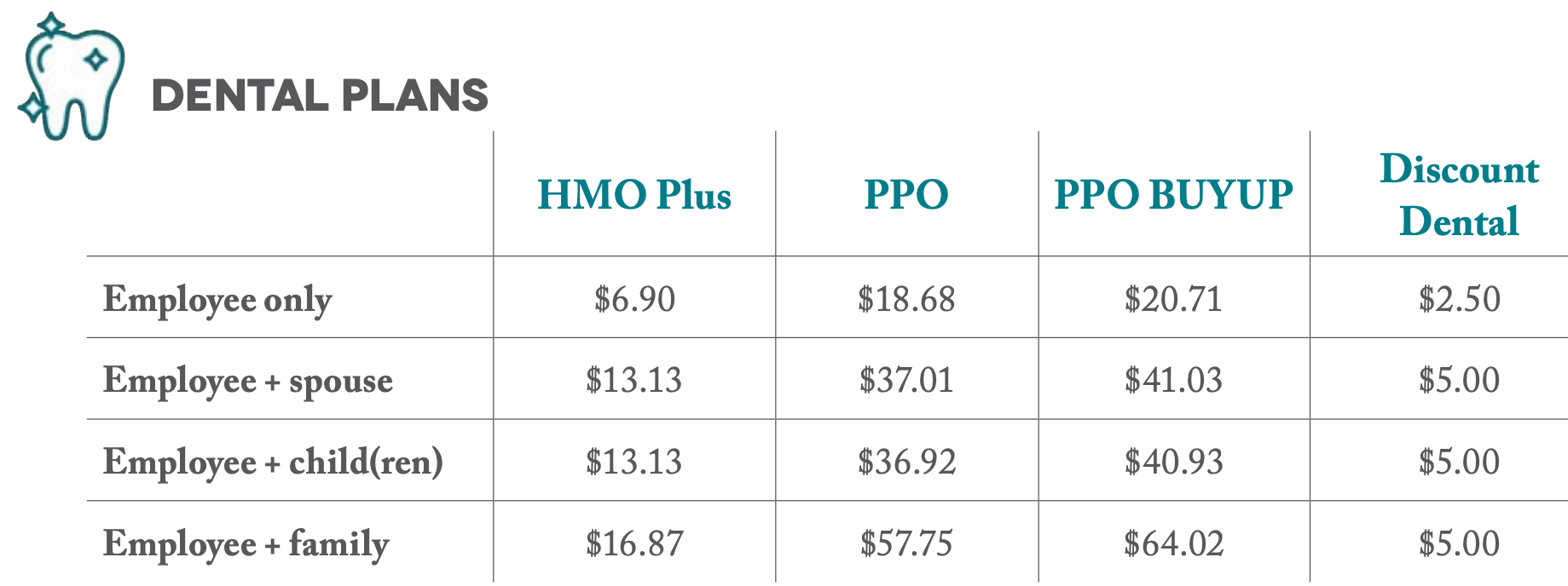 Dental plans cigna dental hmo