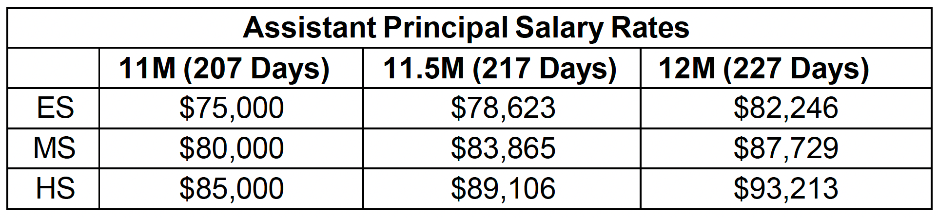 assistant principal salary rates