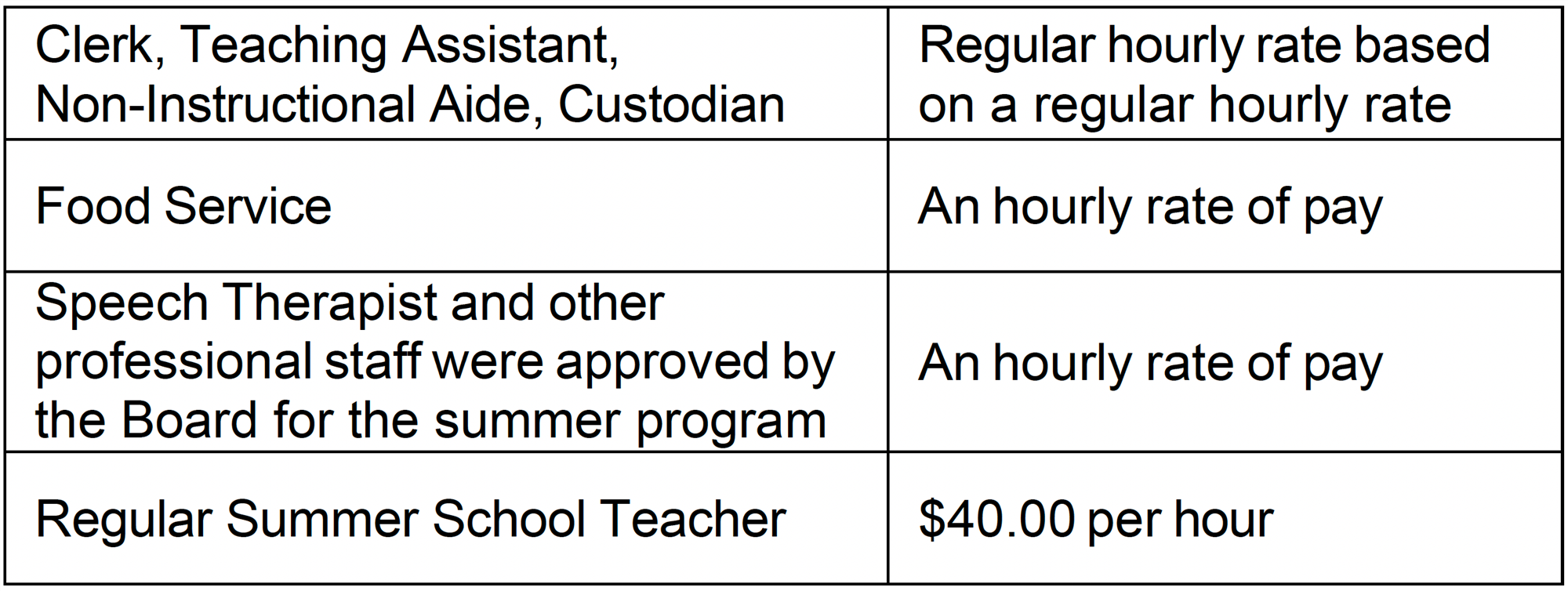 clerk teaching ass food service sslaries