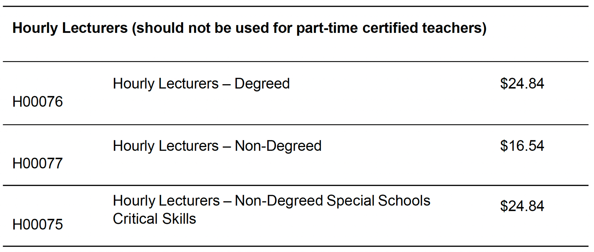 hourly lecturer salary