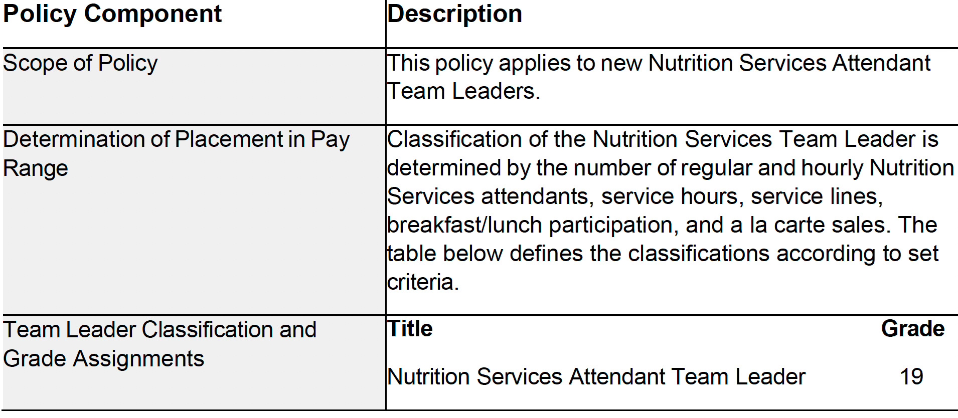 new nutrition servers attendant team leadt 