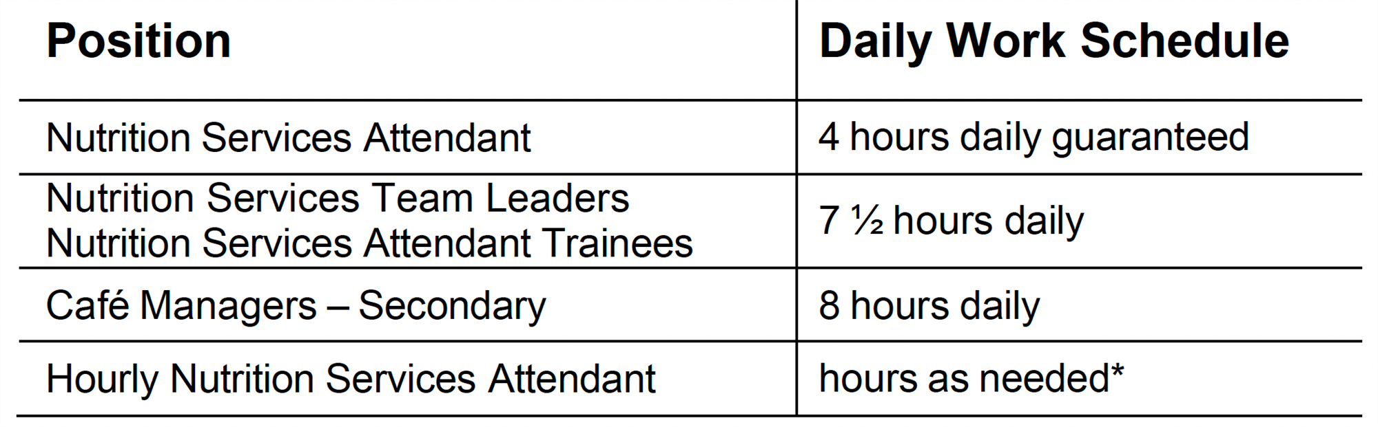nutrition daily schedule salary table