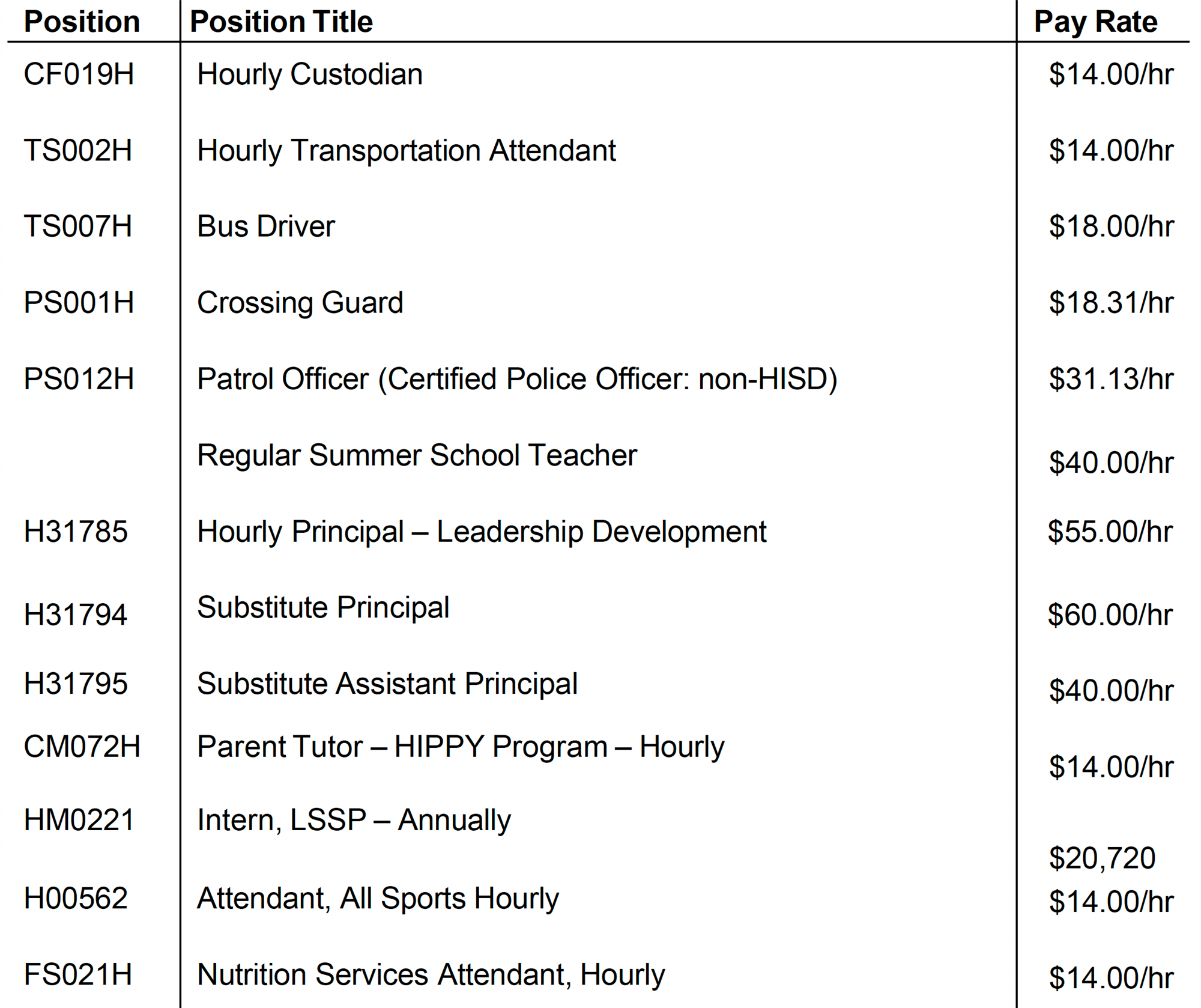 other jobs special rates